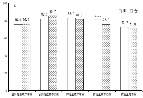 2021年深圳市国民体质状况公报 2021年深圳市国民体质状况公报