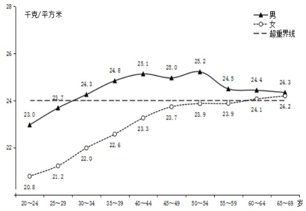 2021年深圳市国民体质状况公报 2021年深圳市国民体质状况公报