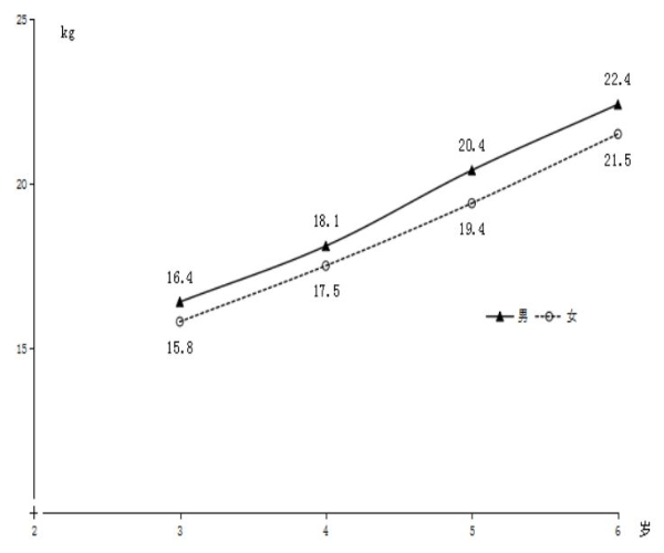 2021年深圳市国民体质状况公报 2021年深圳市国民体质状况公报