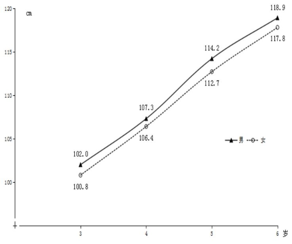 2021年深圳市国民体质状况公报 2021年深圳市国民体质状况公报