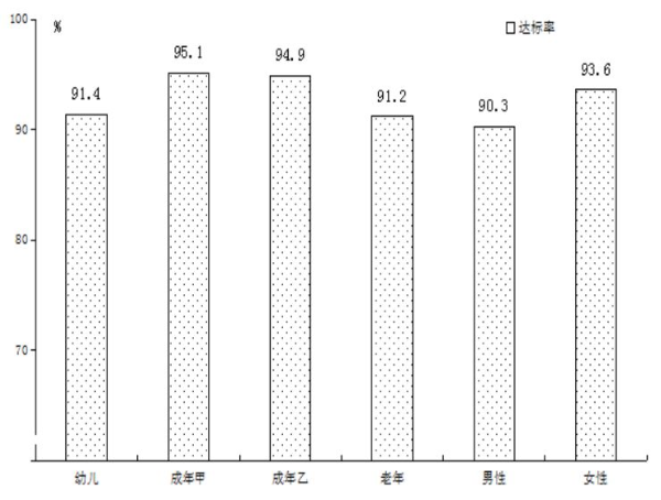 2021年深圳市国民体质状况公报 2021年深圳市国民体质状况公报