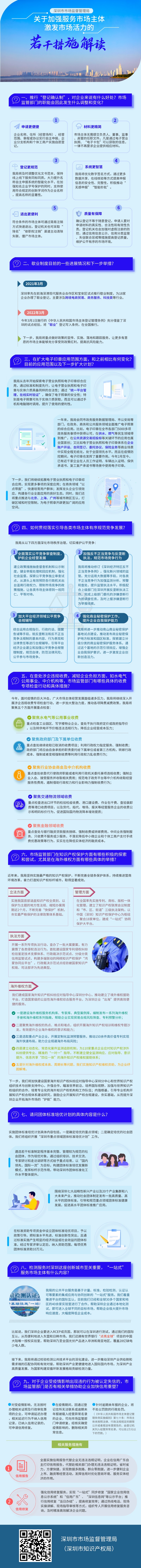 《深圳市市场监督管理局关于加强服务市场主体激发市场活力的若干措施_自定义px_2022-04-02+17_43_11.jpeg