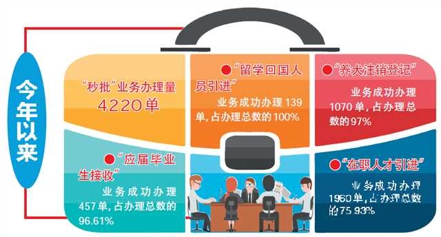 政务微信截图_16538790775537.png
