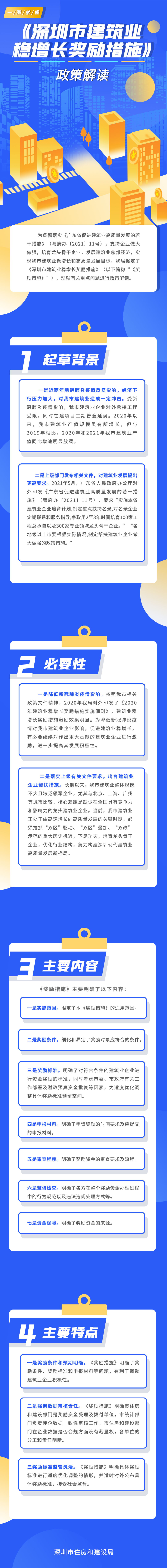 （挂外网-政策解读）附件：《深圳市建筑业稳增长奖励措施》政策解读(1).jpg