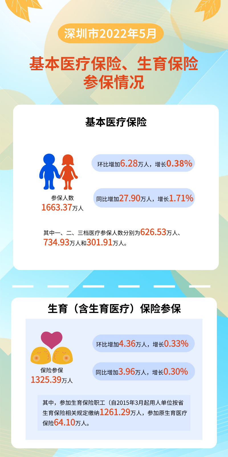 数据解读 2022年5月.png