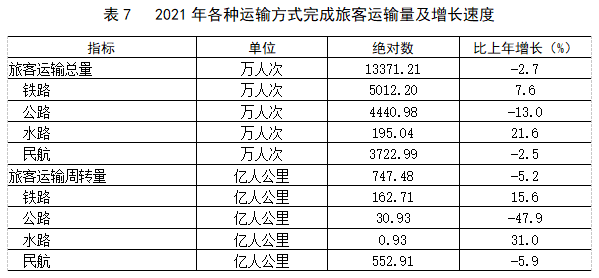 表7.png