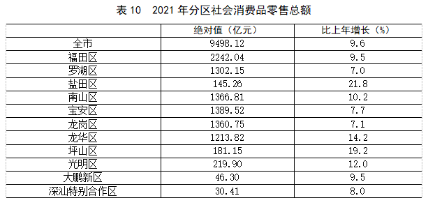 表10.png