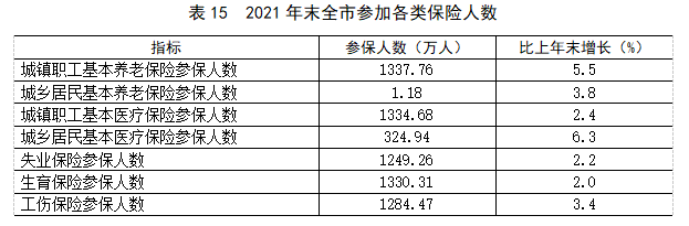 表15.png