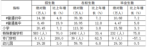 表16.1.png