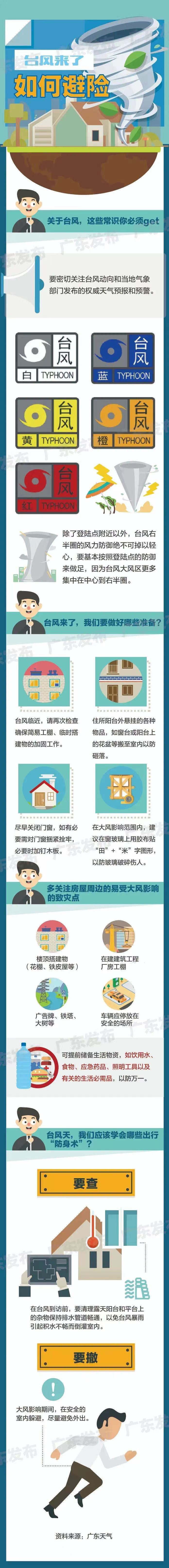 图解：台风来了如何避险（高清版）.jpg