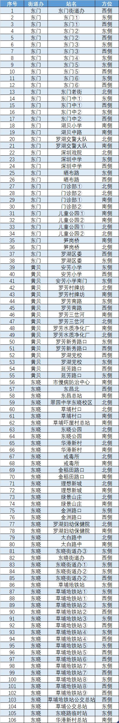 转存图片