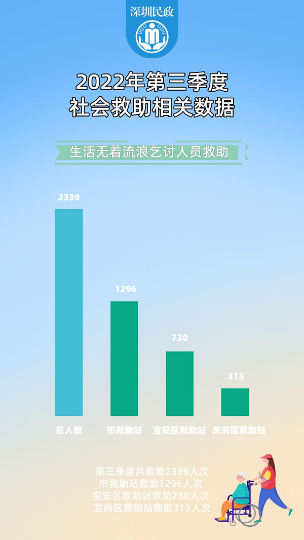 社会救助.png