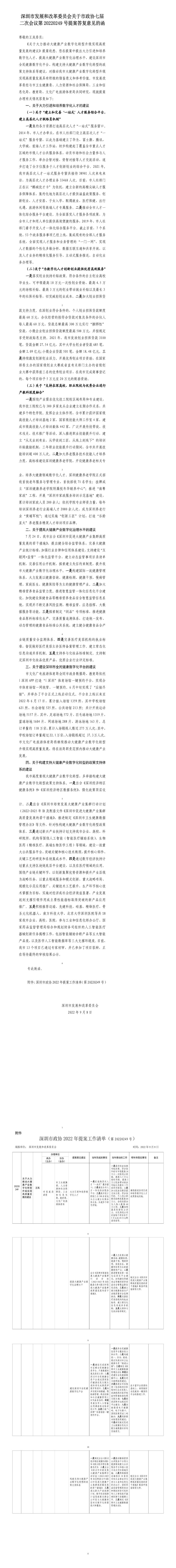 深圳市发展和改革委员会关于市政协七届二次会议第20220249号提案答复意见的函.jpg