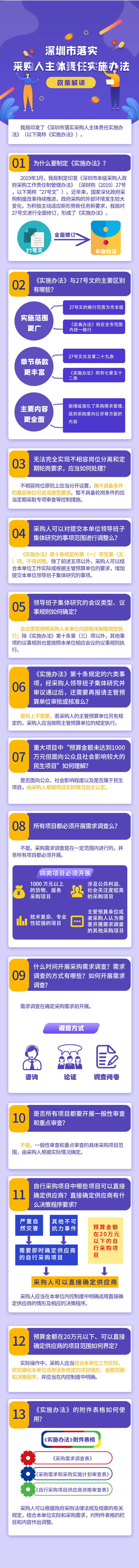 《深圳市落实采购人主体责任实施办法》 政策解读.jpg