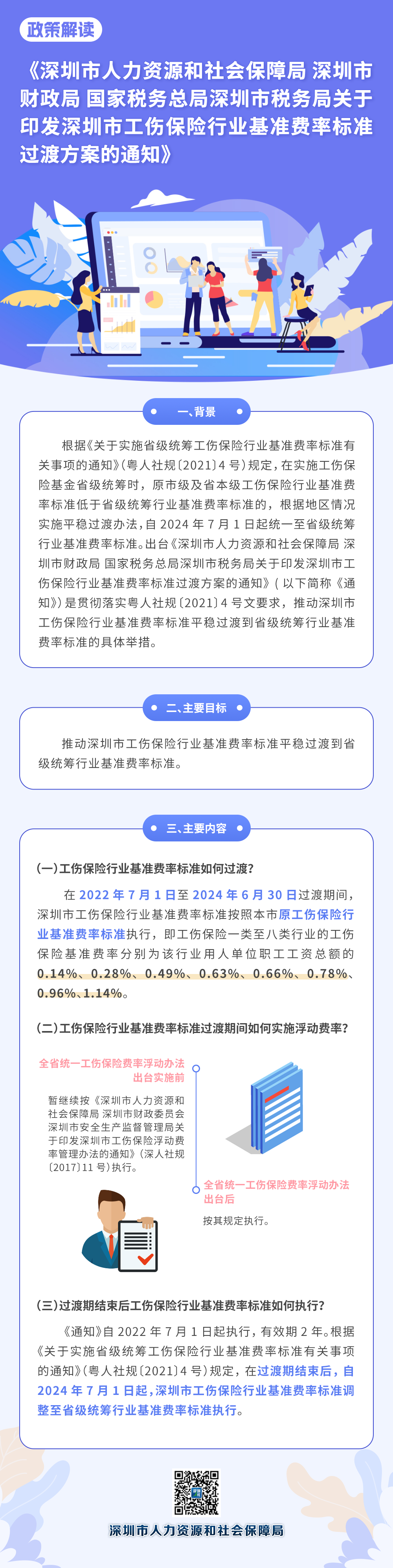 人社政策图解-工伤费率-6.png