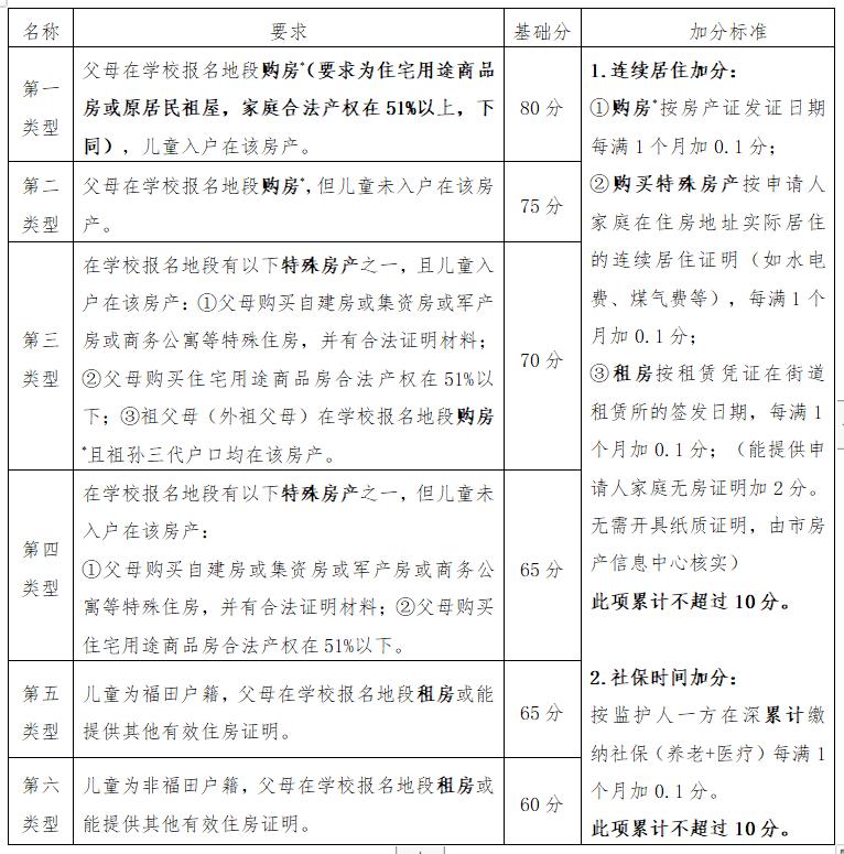 基础分.jpg