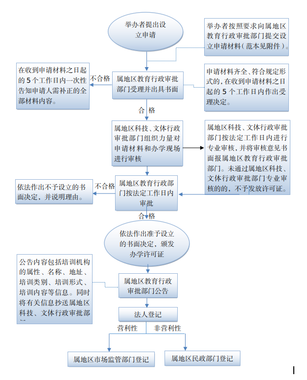 审批流程图.jpg