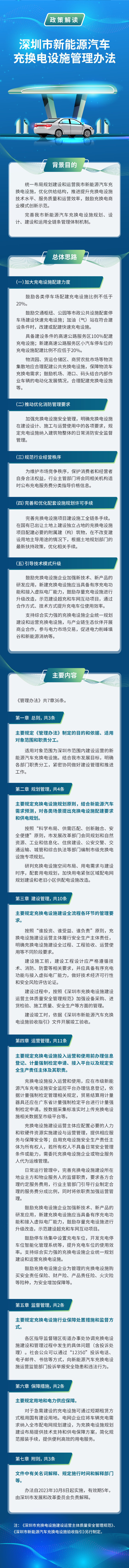 一图读懂丨《深圳市新能源汽车充换电设施管理办法》.png