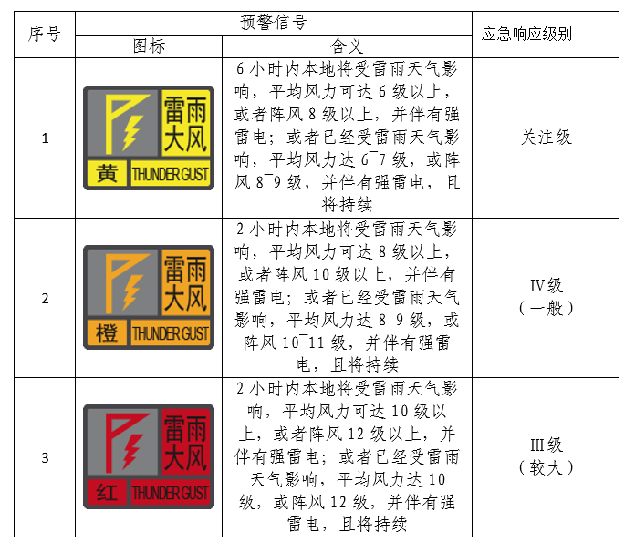 雷雨大风预警信号.png