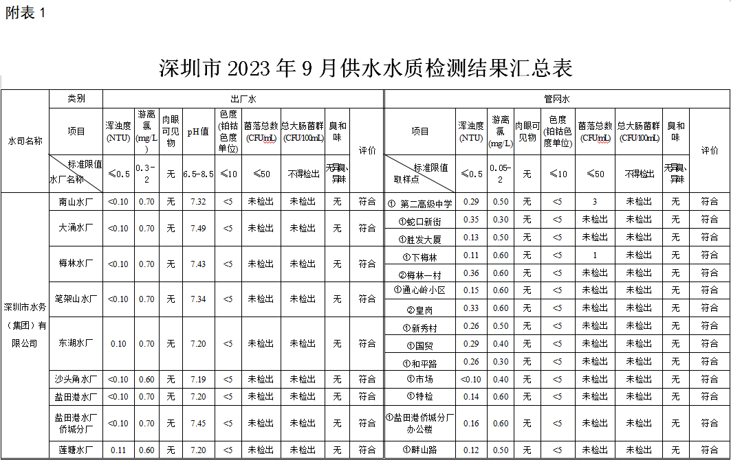 自动转存图片