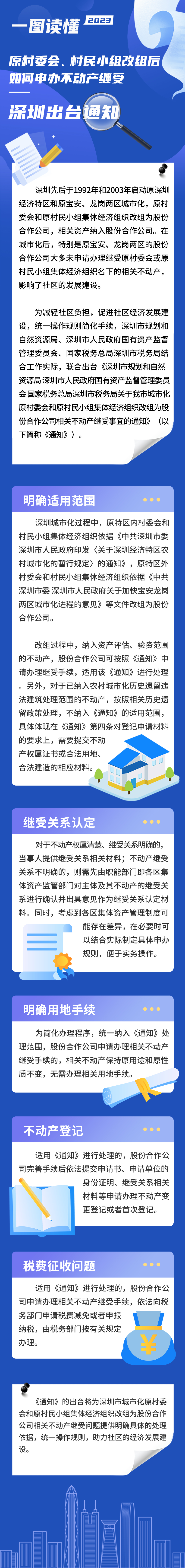 一图读懂  原村委会村民小组改组后如何申办不动产继受.jpg