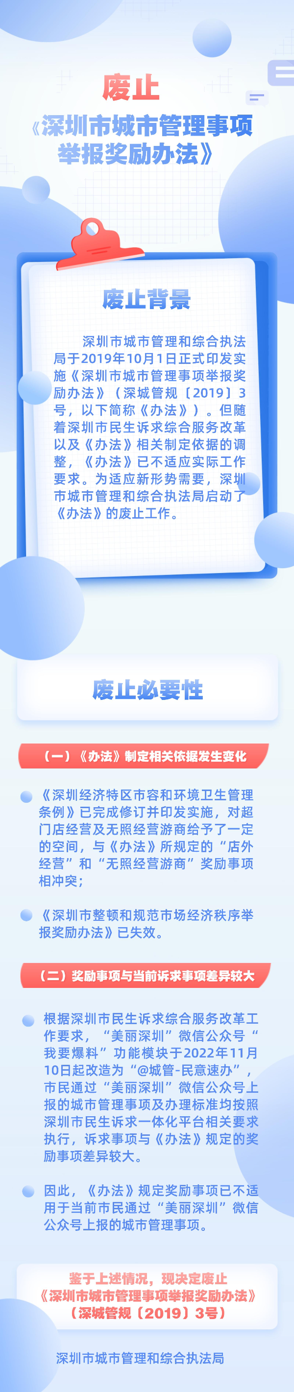 附件2：深圳市城市管理和综合执法局关于废止《深圳市城市管理事项举报奖励办法》的政策图解.jpg