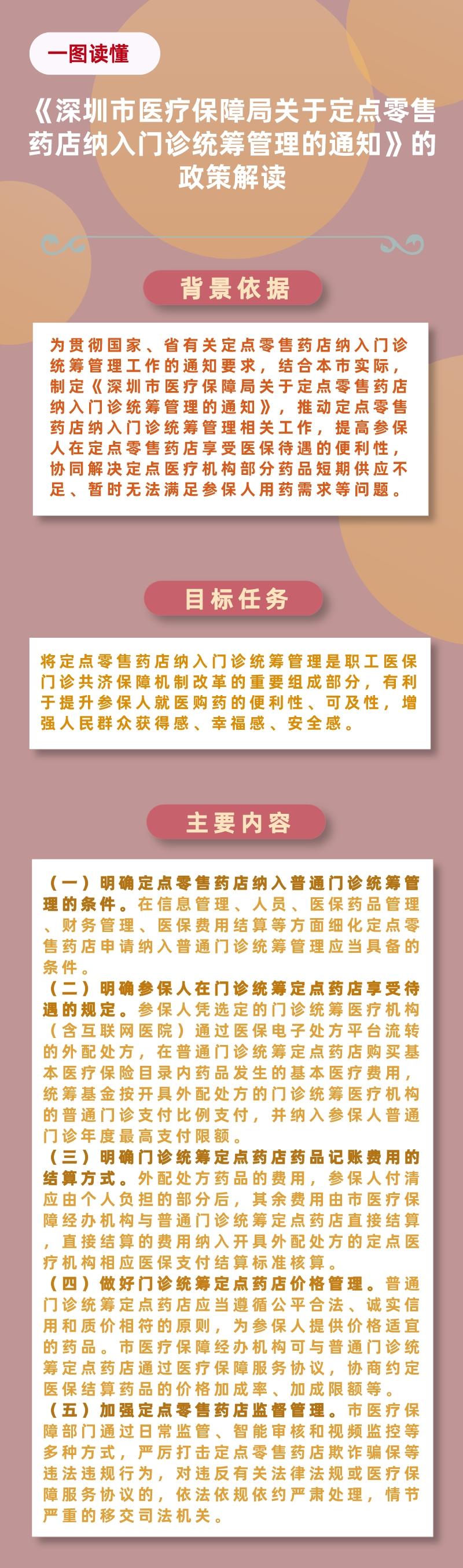 《深圳市医疗保障局关于定点零售药店纳入门诊统筹管理的通知》的政策解读.jpeg