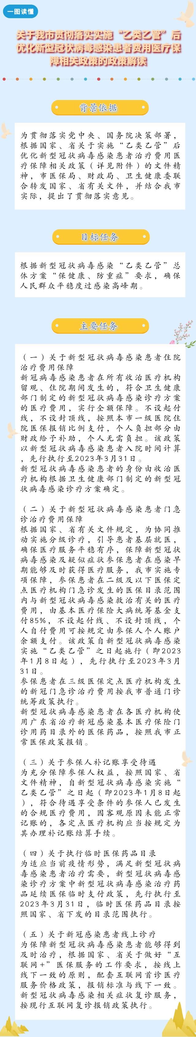 关于我市贯彻落实实施“乙类乙管”后优化新型冠状病毒感染患者费用医疗保障相关政策的政策解读.jpeg