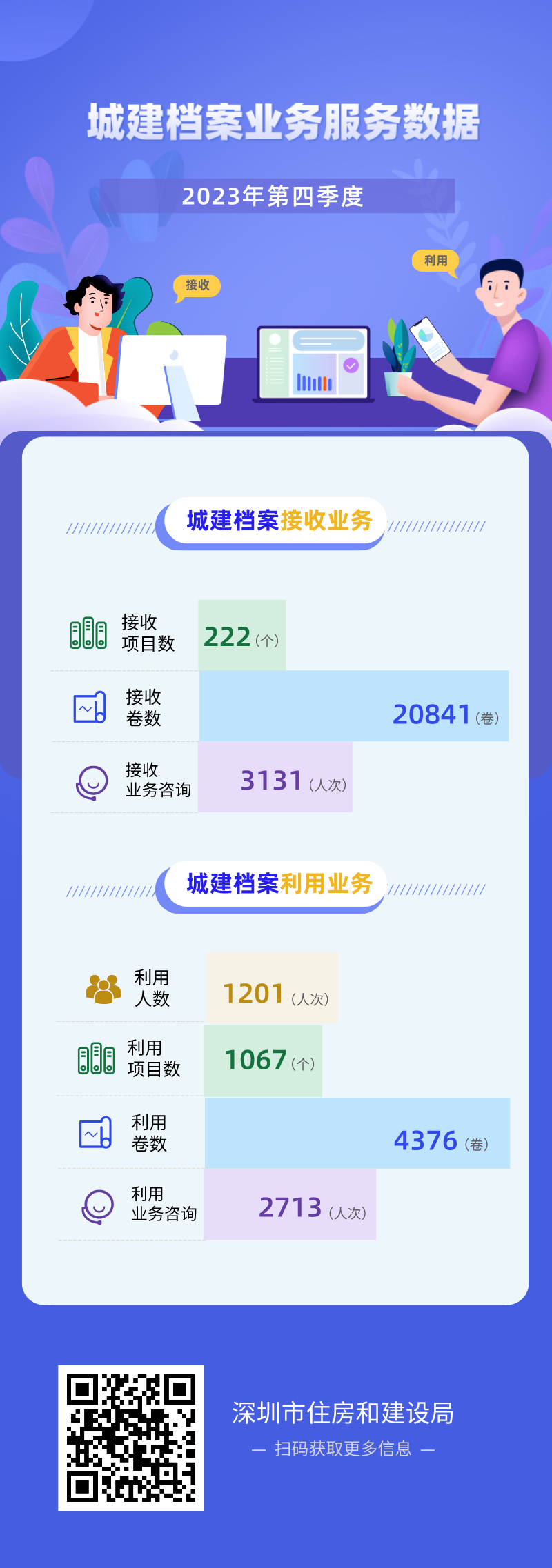 2023年第四季度城建档案业务服务数据.png