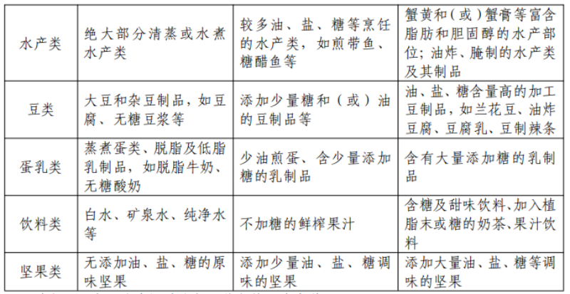 表1.2.2.png
