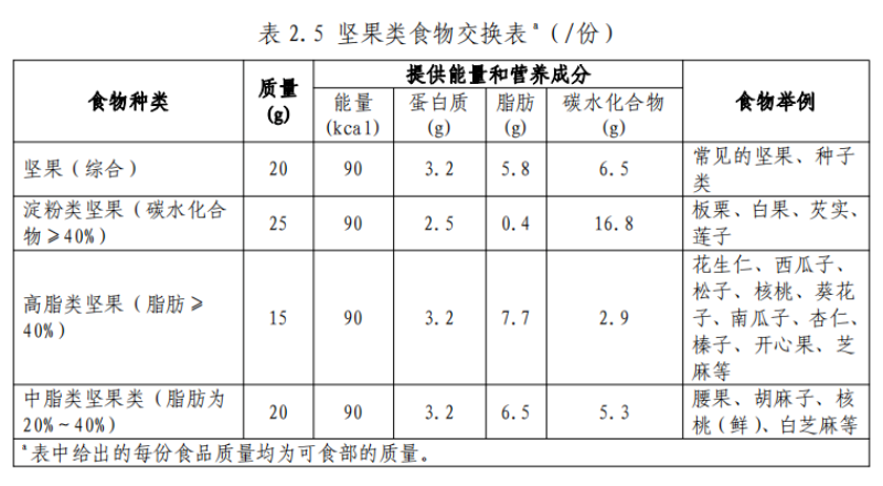 表2.5.png