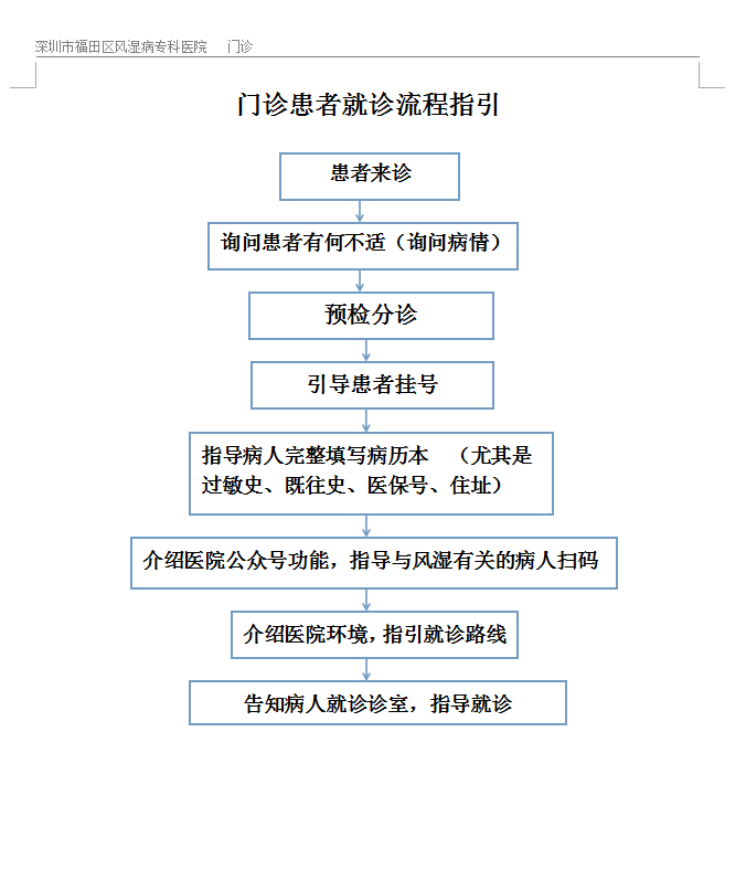 患者就诊.png