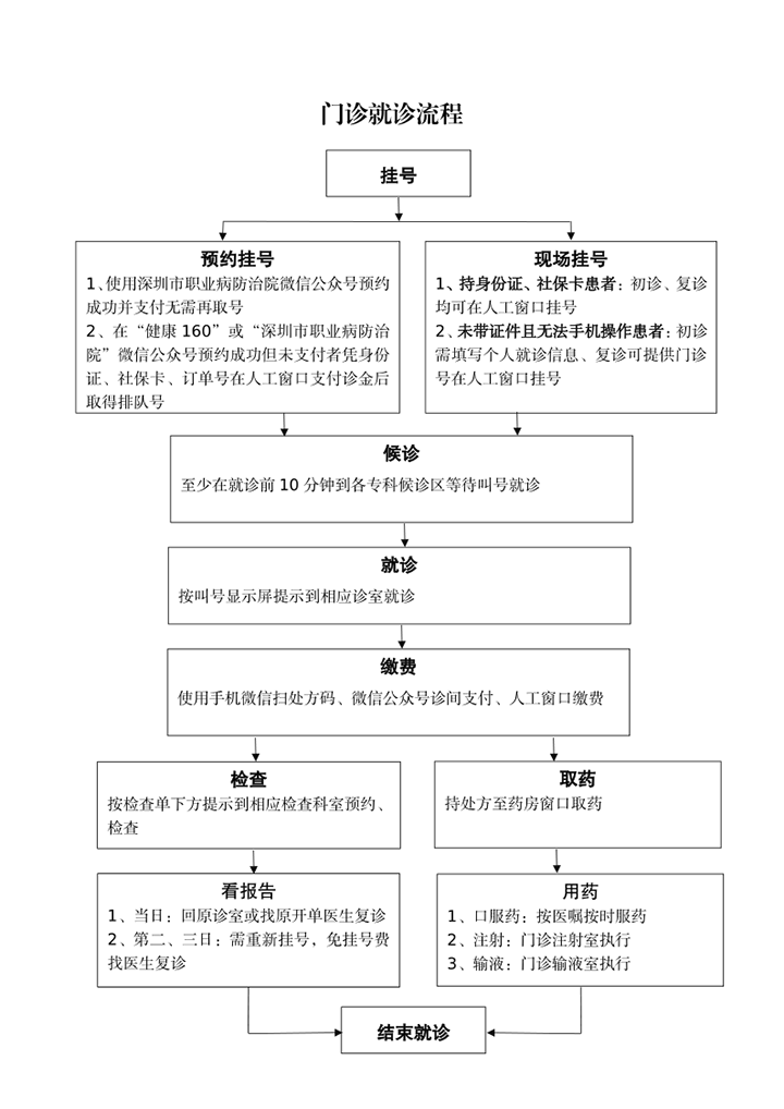门诊就诊流程.png