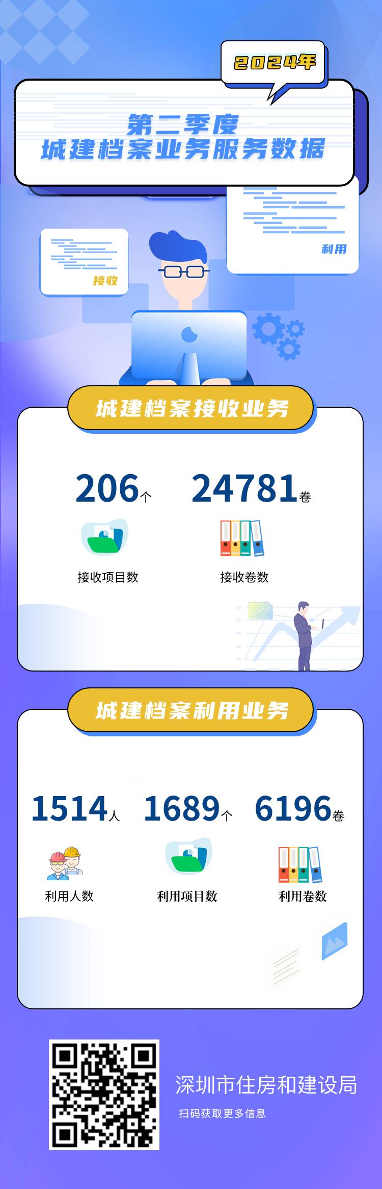二季度档案业务数据.jpg
