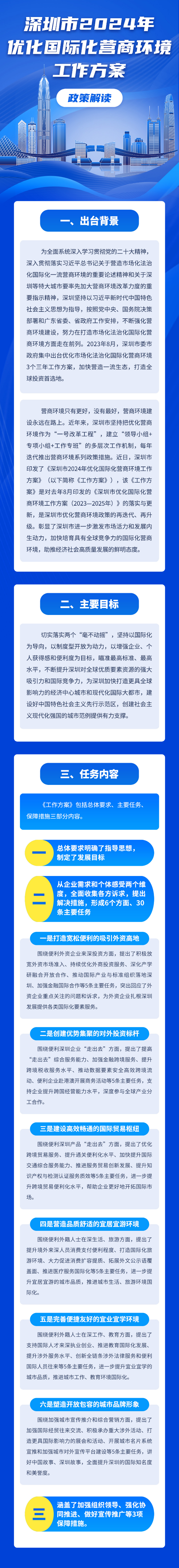图解：《深圳市2024年优化国际化营商环境工作方案》.jpg