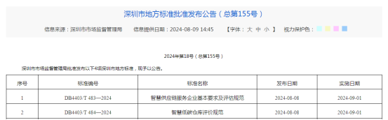 现代物流两项全国首创性地方标准发布