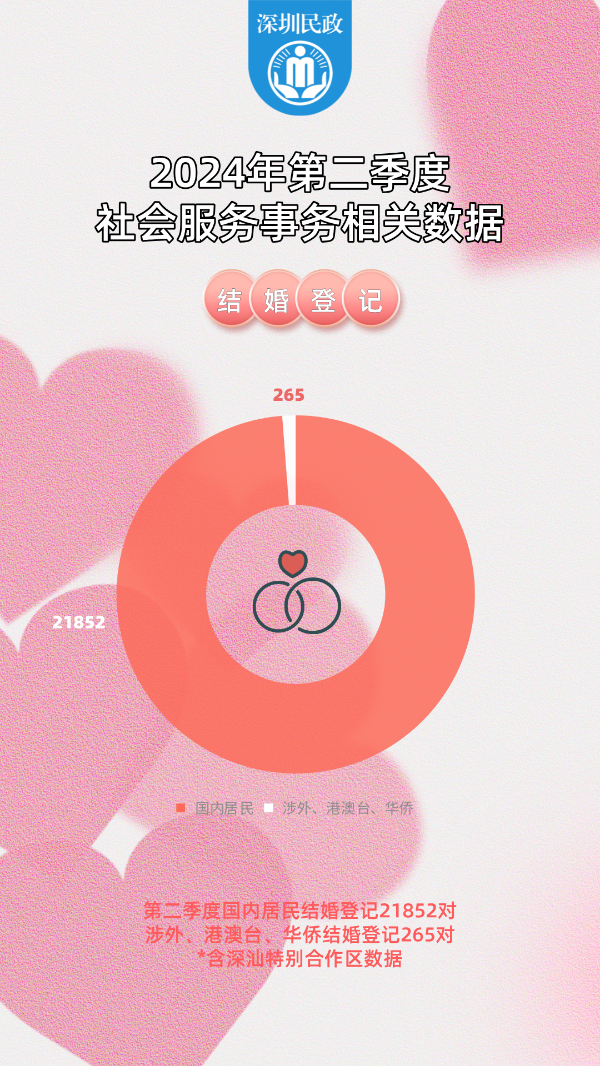 婚姻登记.png