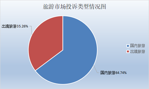 深圳市旅游质监简报（2024年第三季度）