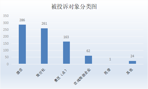 深圳市旅游质监简报（2024年第三季度）