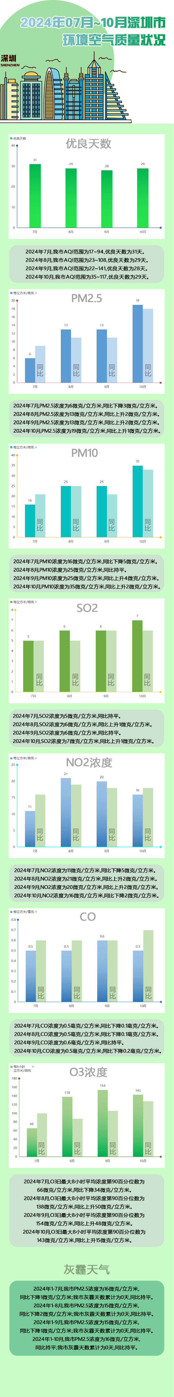 7-10月.png