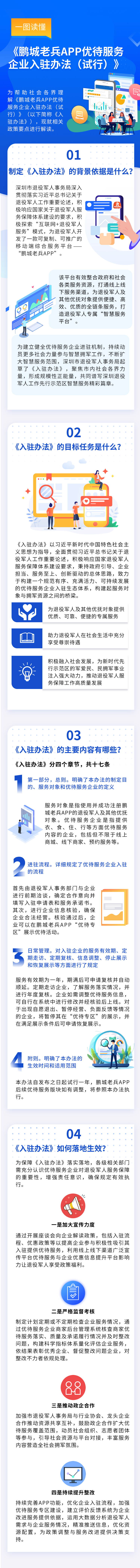 一图读懂：《鹏城老兵APP优待服务企业入驻办法（试行）》.jpg