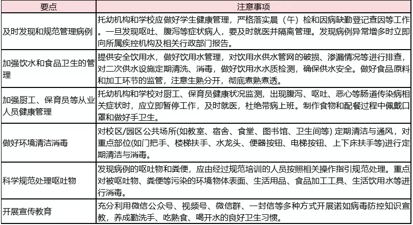 诺如病毒.jpg