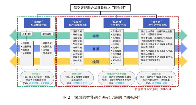 国家发改委新部门成立！深圳这一产业持续发力(图4)