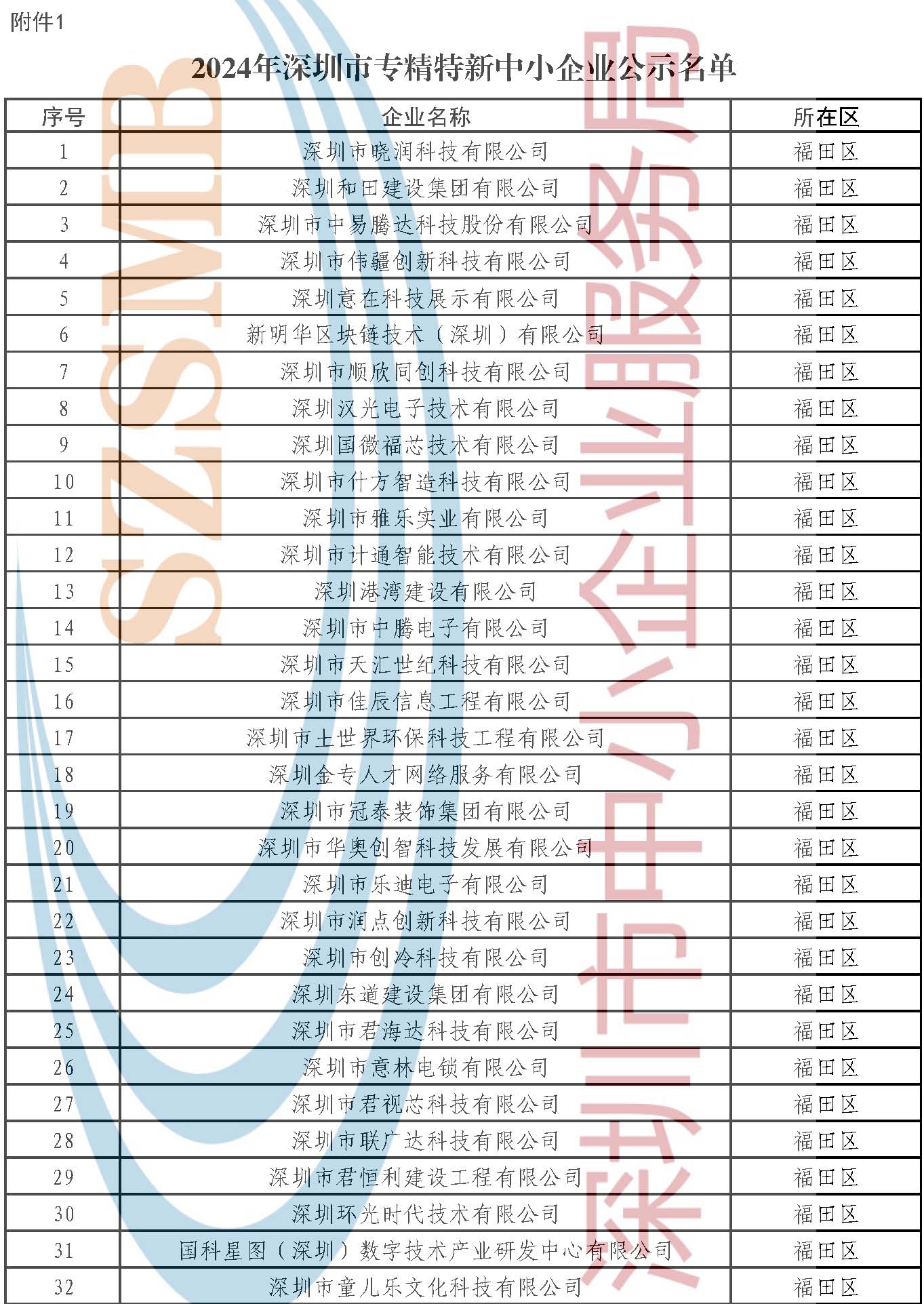 附件：公示名单 _页面_001.jpg