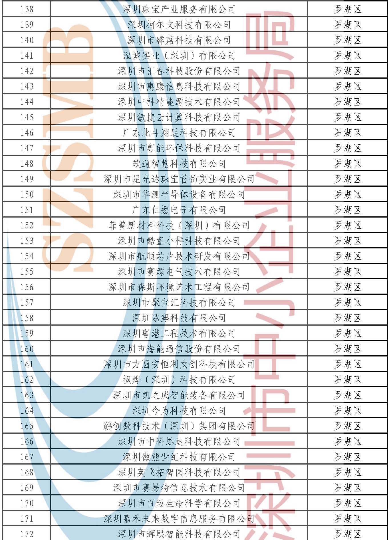 附件：公示名单 _页面_005.jpg