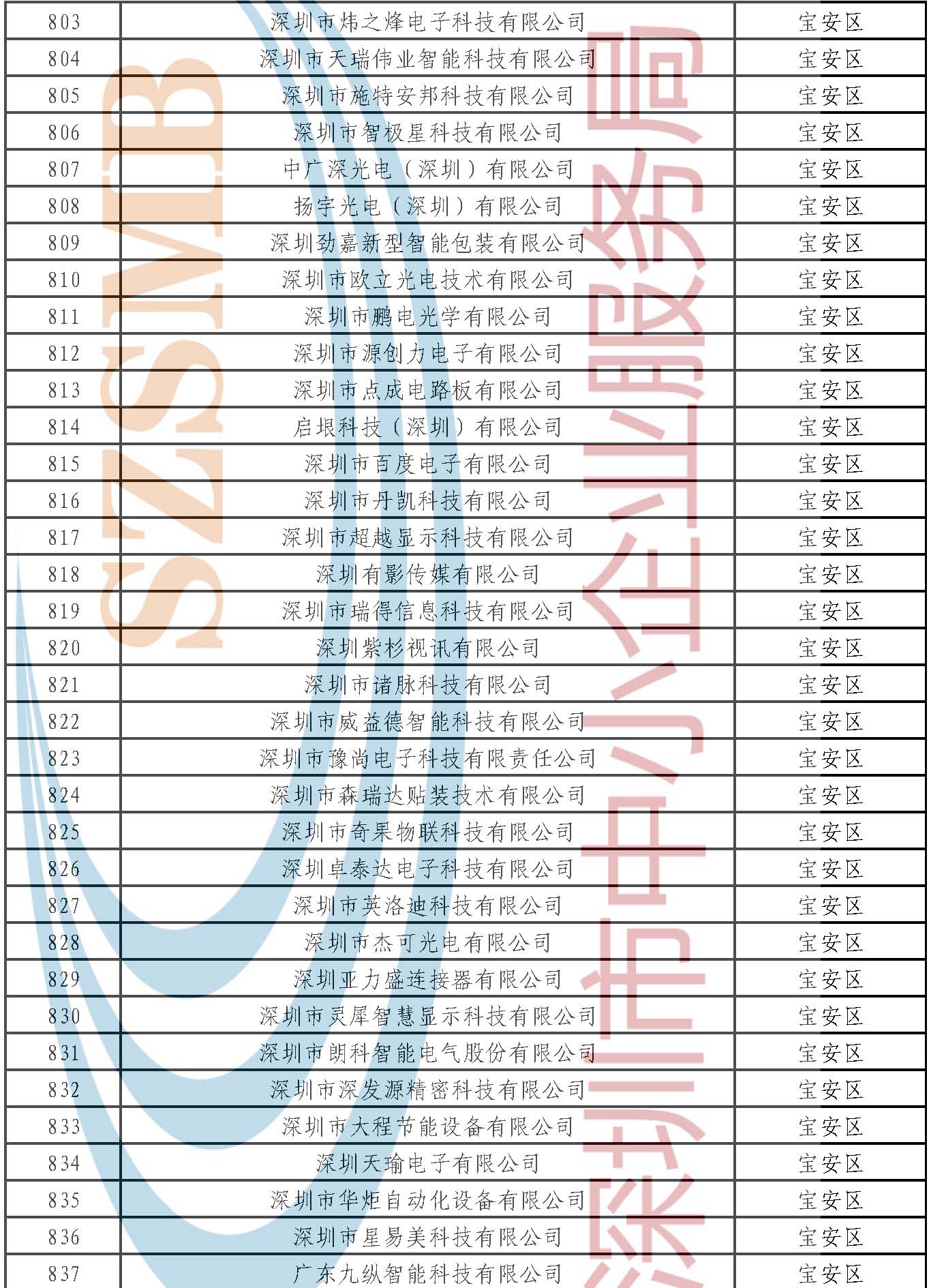 附件：公示名单 _页面_024.jpg