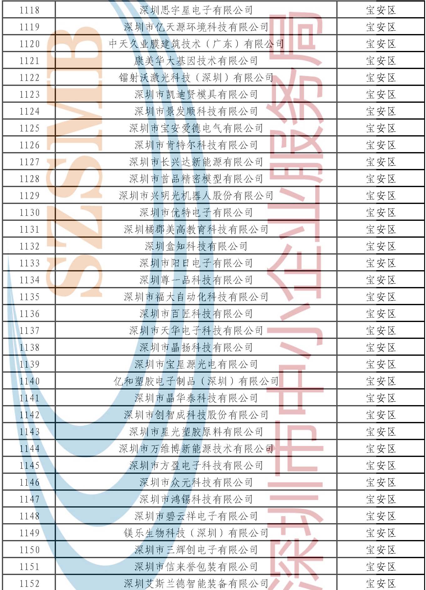 附件：公示名单 _页面_033.jpg