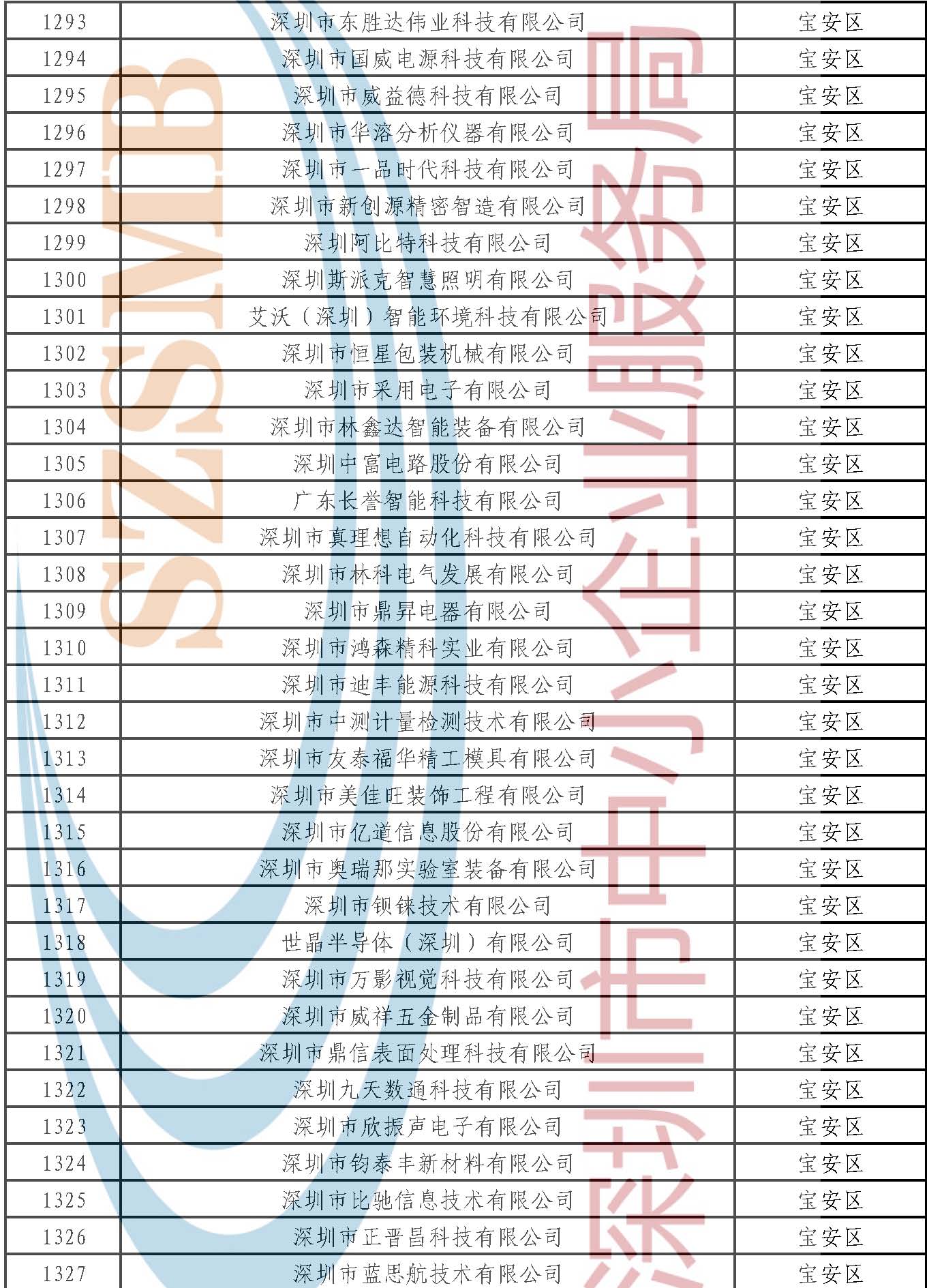 附件：公示名单 _页面_038.jpg