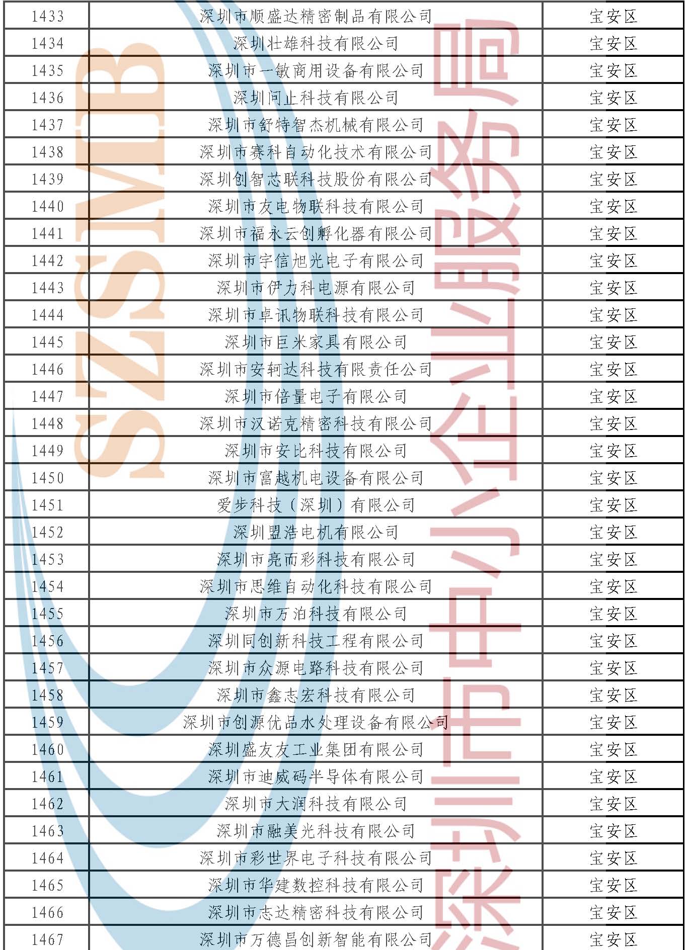 附件：公示名单 _页面_042.jpg