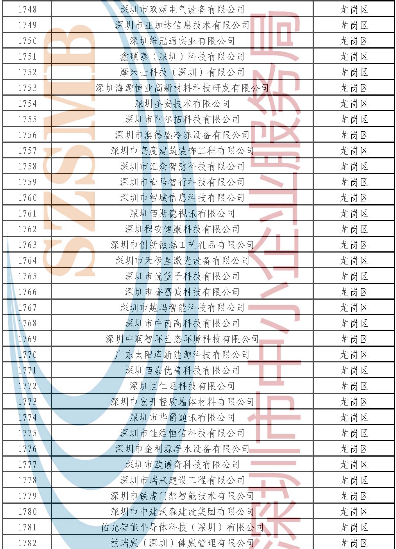 附件：公示名单 _页面_051.jpg